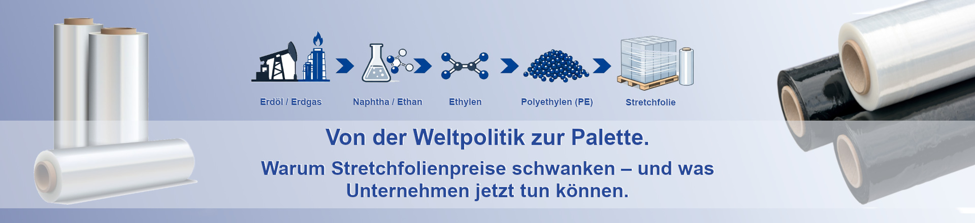Abbildung Maschinen- und Handstretchfolie, darüber Abbildung der Wertschöpfungskette mit dem Text "Von der Weltpolitik zur Palette. Warum Stretchfolienpreise schwanken – und was Unternehmen jetzt tun können." darunter.